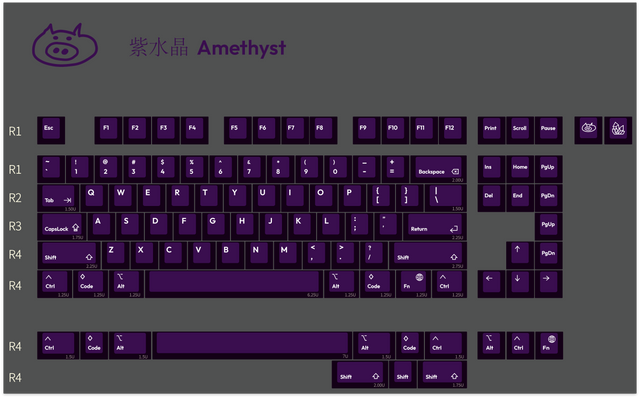 LeleLab Gems PC Keycaps Set