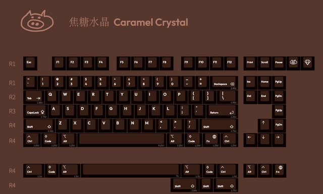LeleLab Gems PC Keycaps Set